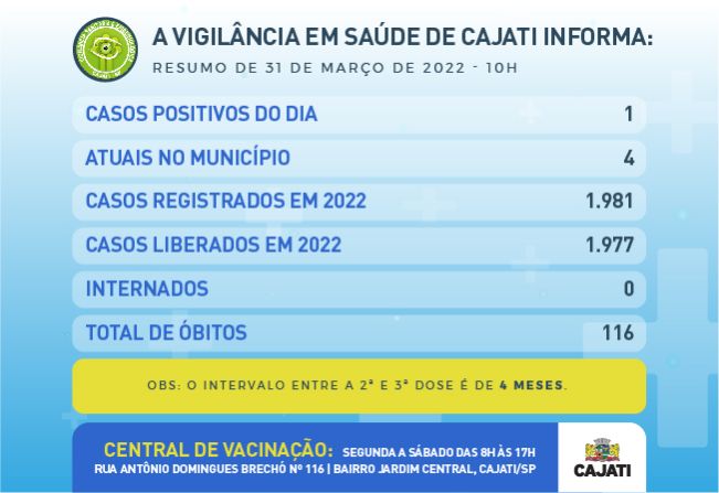 Números da COVID-19 em Cajati