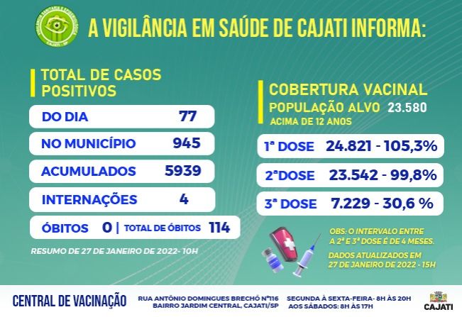 Números da COVID-19 em Cajati