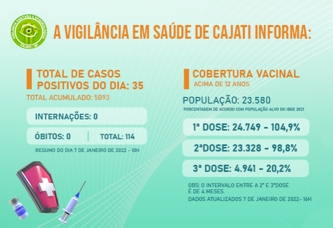 Números da COVID-19 em Cajati