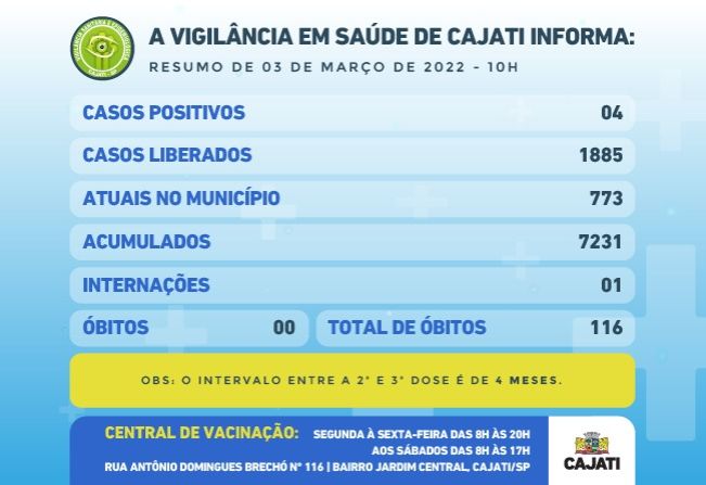 Números da COVID-19 em Cajati