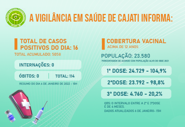 Números da COVID-19 em Cajati
