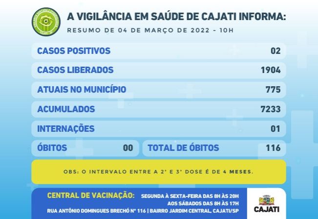 Números da COVID-19 em Cajati