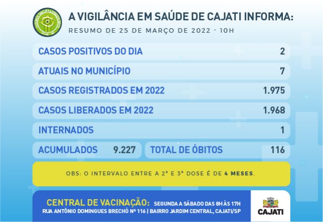 Números da COVID-19 em Cajati