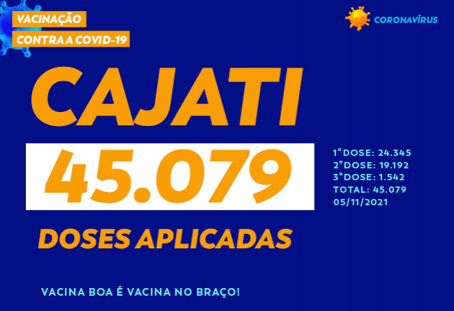 Total de vacinas contra a COVID-19 em Cajati