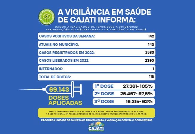 Números da COVID-19 e VACINADOS em Cajati
