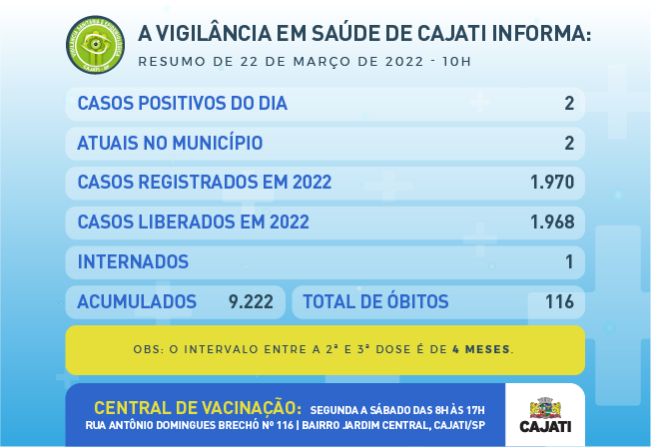   Números da COVID-19 em Cajati