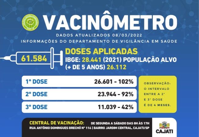 Total de vacinas contra a COVID-19 em Cajati