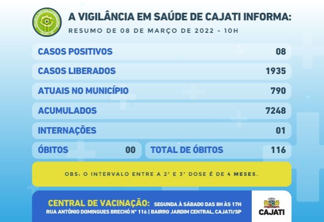 Números da COVID-19 em Cajati