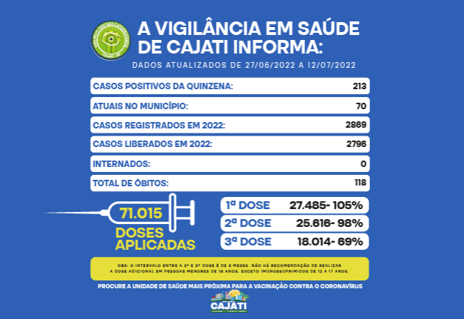 Números da COVID-19 e VACINADOS em Cajati