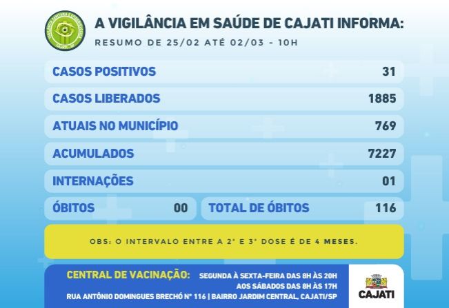 Números da COVID-19 em Cajati