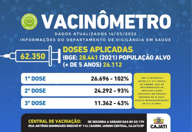 Total de vacinas contra a COVID-19 em Cajati